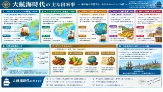 主な出来事