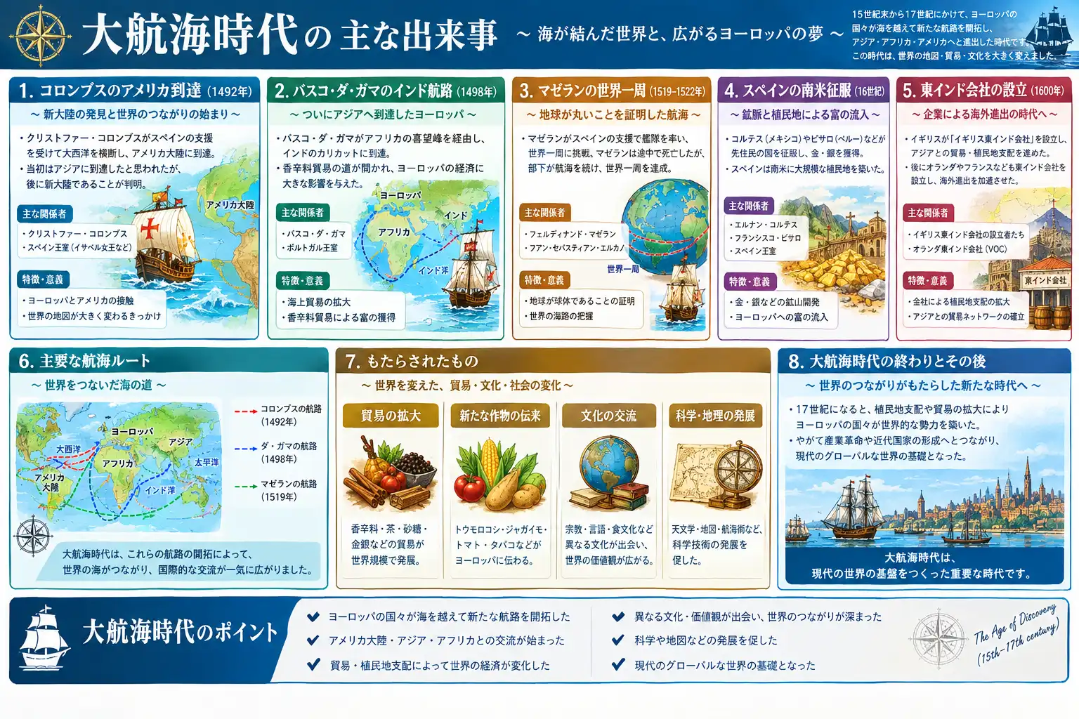 世界を繋ぎ歴史を動かした転換点