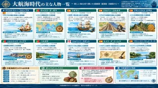 大航海時代：西欧の覇権争いと大西洋貿易網