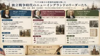 植民地時代を代表する神学者コットン・マザー