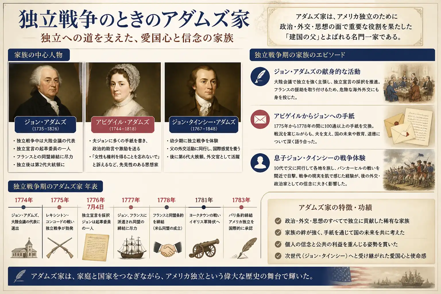 独立戦争を支えたアダムズ家