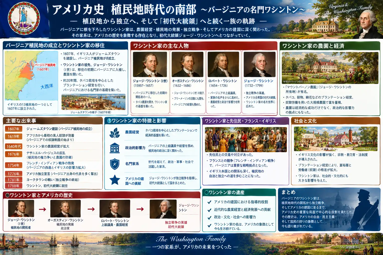 ワシントン家が歩んだ大農園経営とアメリカ独立への道