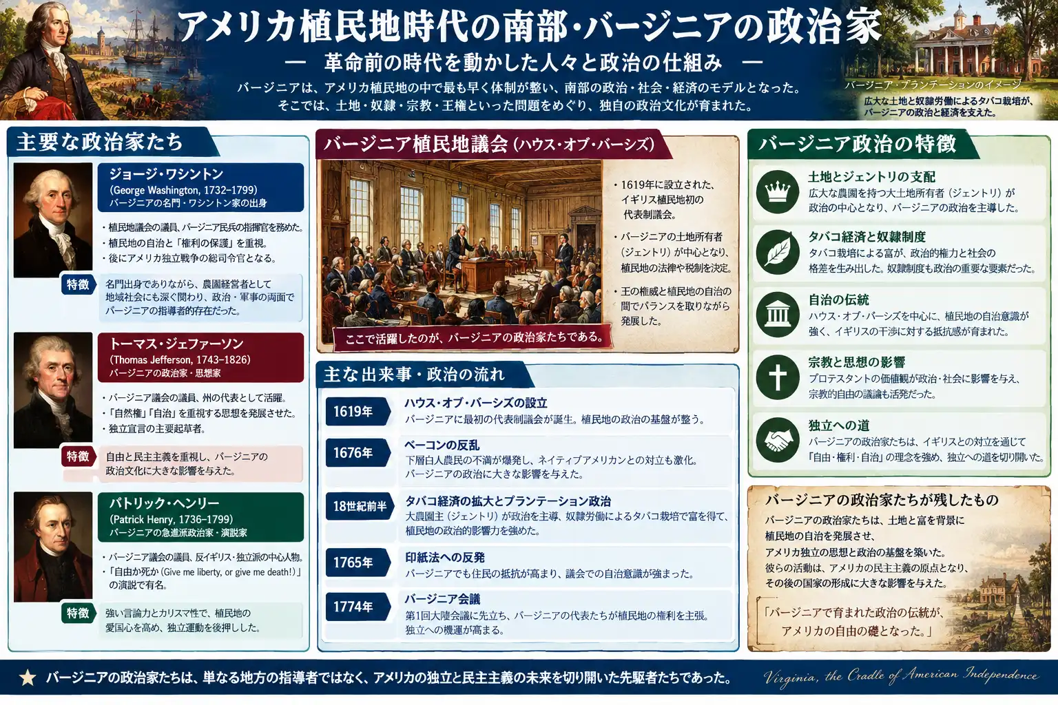 市民議会を拠点に自律を育み革命運動を牽引した政治家たち