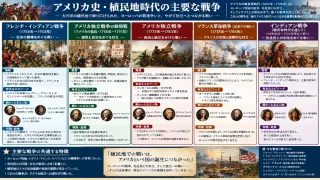 アメリカ独立戦争：自由を掲げた共和政国家の誕生