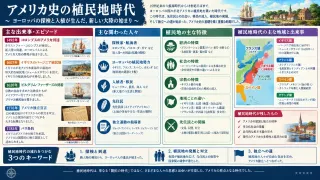 アメリカ植民地：自由への渇望と社会の形成