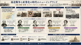 奴隷制廃止と女性権利の先駆者