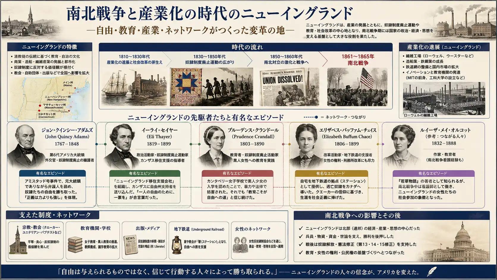 南北戦争期ニューイングランド改革者ネットワーク史