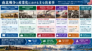 主な出来事