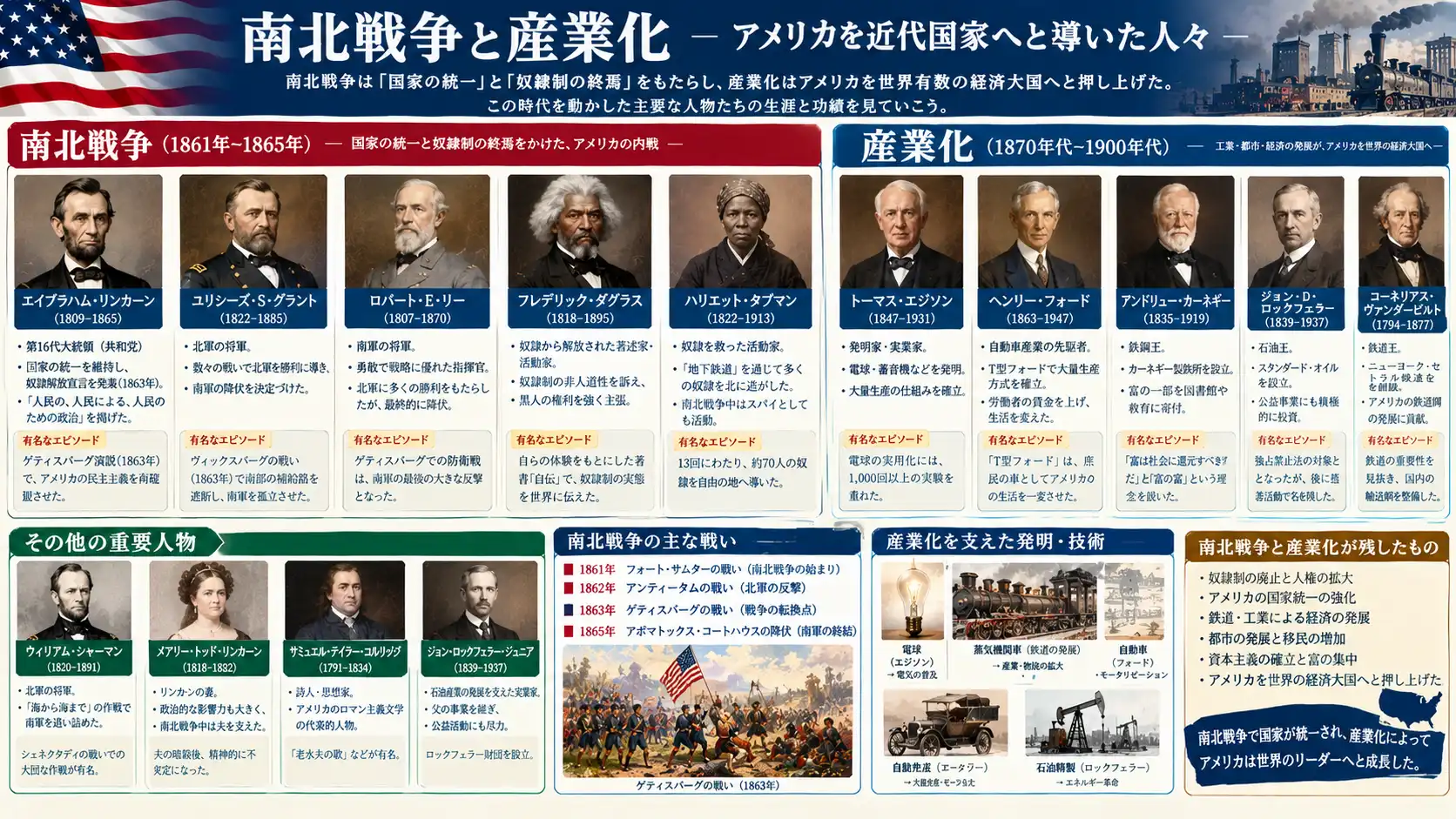 国家存続を導いた指導者と経済変革を推進した実業家たち