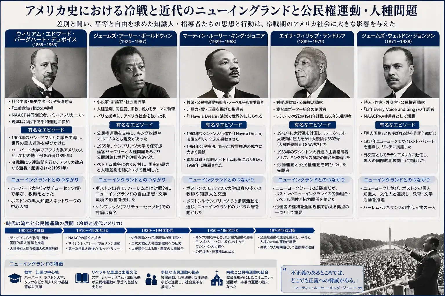 思想の源流から街頭の熱狂へ紡がれた人種平等への果てなき闘争
