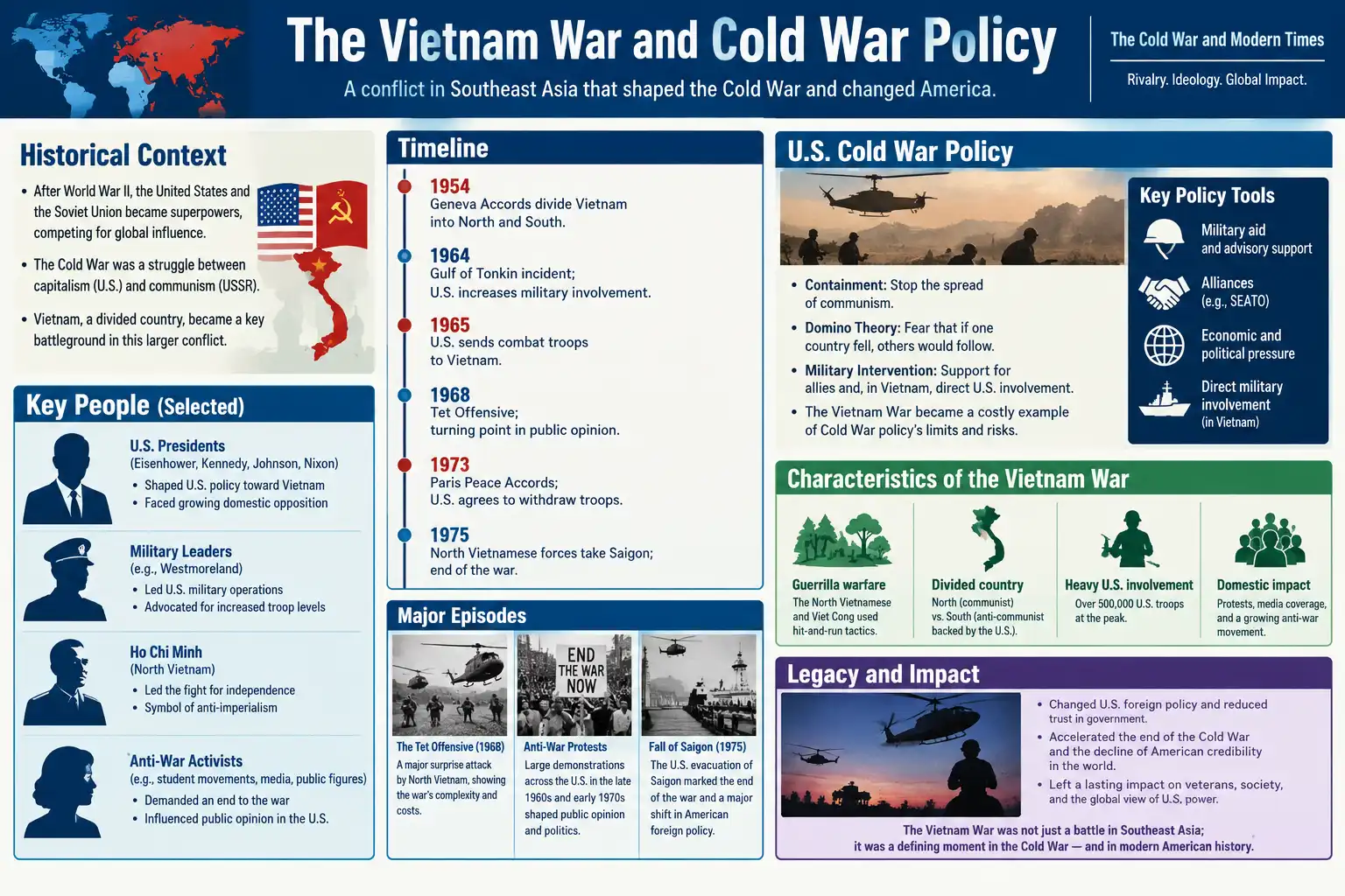 Robert McNamara's defense policy