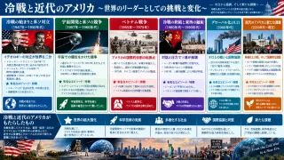 主な出来事