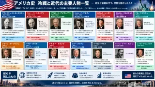 人物一覧