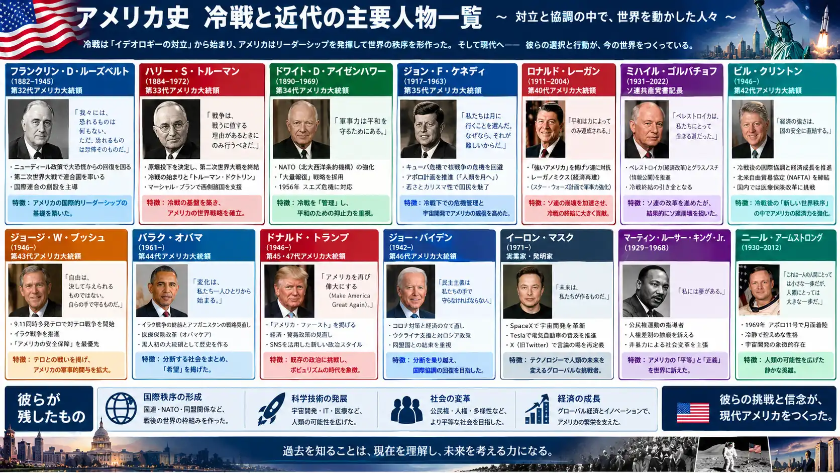 冷戦の舵取りと社会変革に挑んだ指導者たち