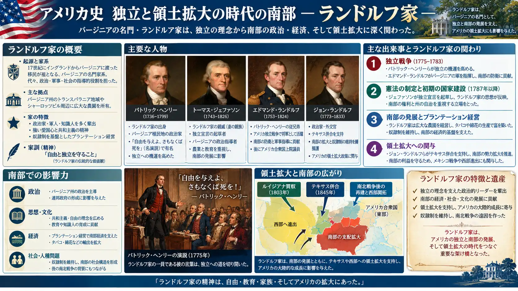 建国の理念を唱え外交と法制度を築いたバージニアの名門