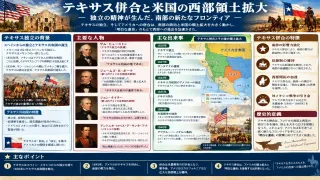 マニフェスト・デスティニーを完遂し領土を大きく広げた第11代大統領