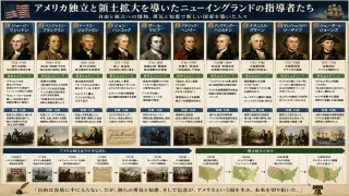 サラトガの勝利を導いたゲイツ将軍