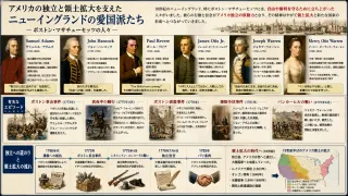 独立戦争初期の英雄ジョセフ・ウォーレン
