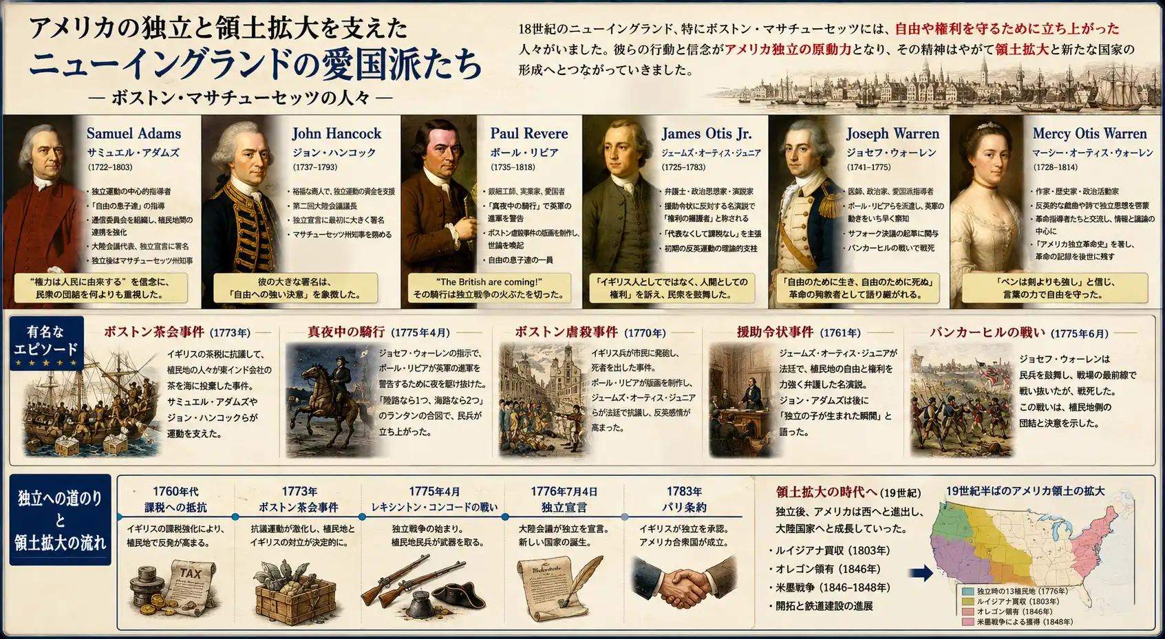 独立を導いたボストン愛国派