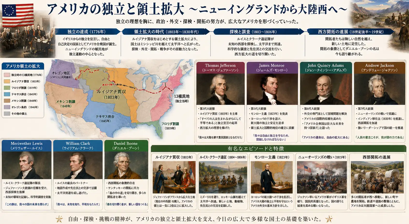 西方開拓と領土拡大の時代
