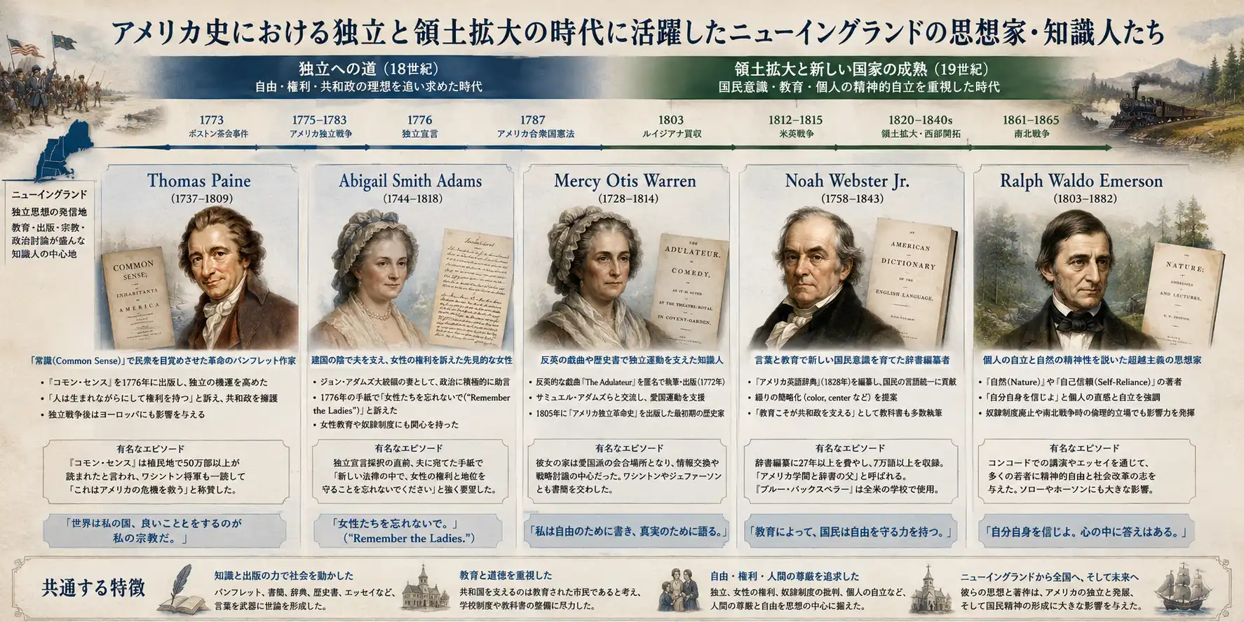 独立思想を築いた知識人たち