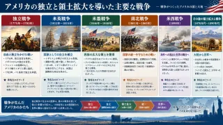 主要な戦争
