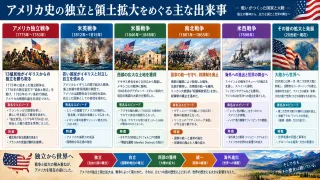 主な出来事