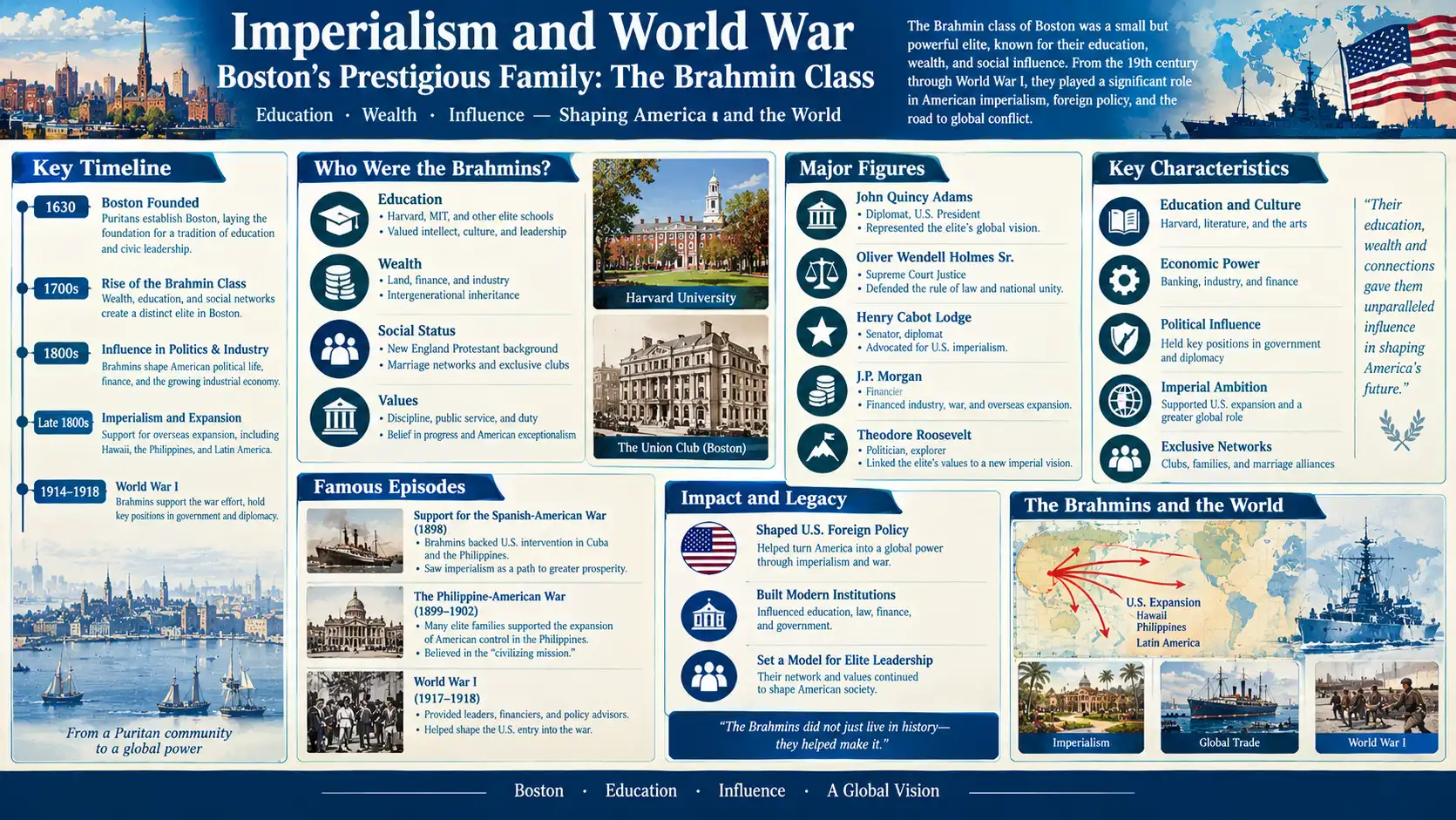 John Davis Lodge's Diplomacy