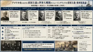 帝国外交を制度化した国際協調論者