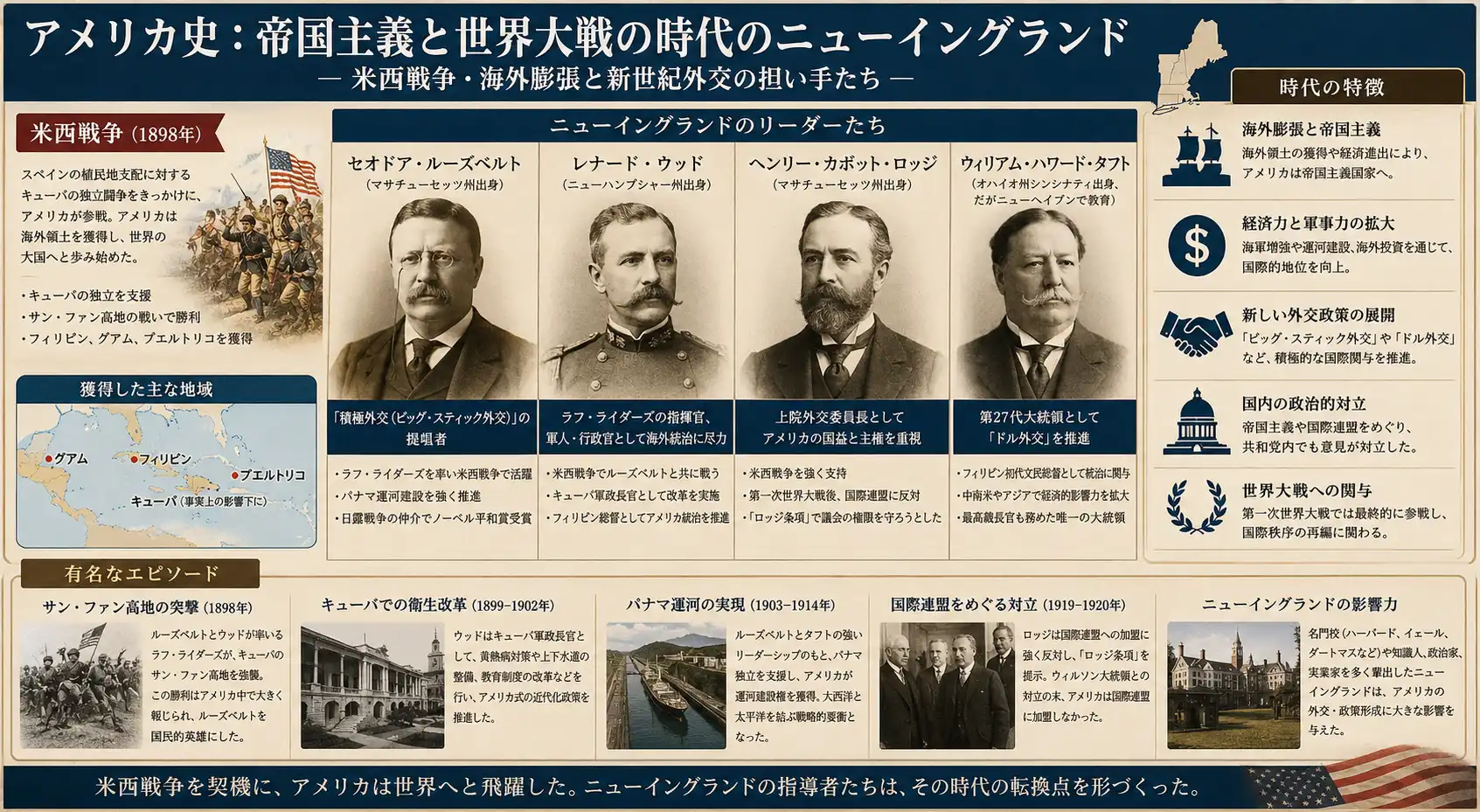 米西戦争と海外膨張のニューイングランド