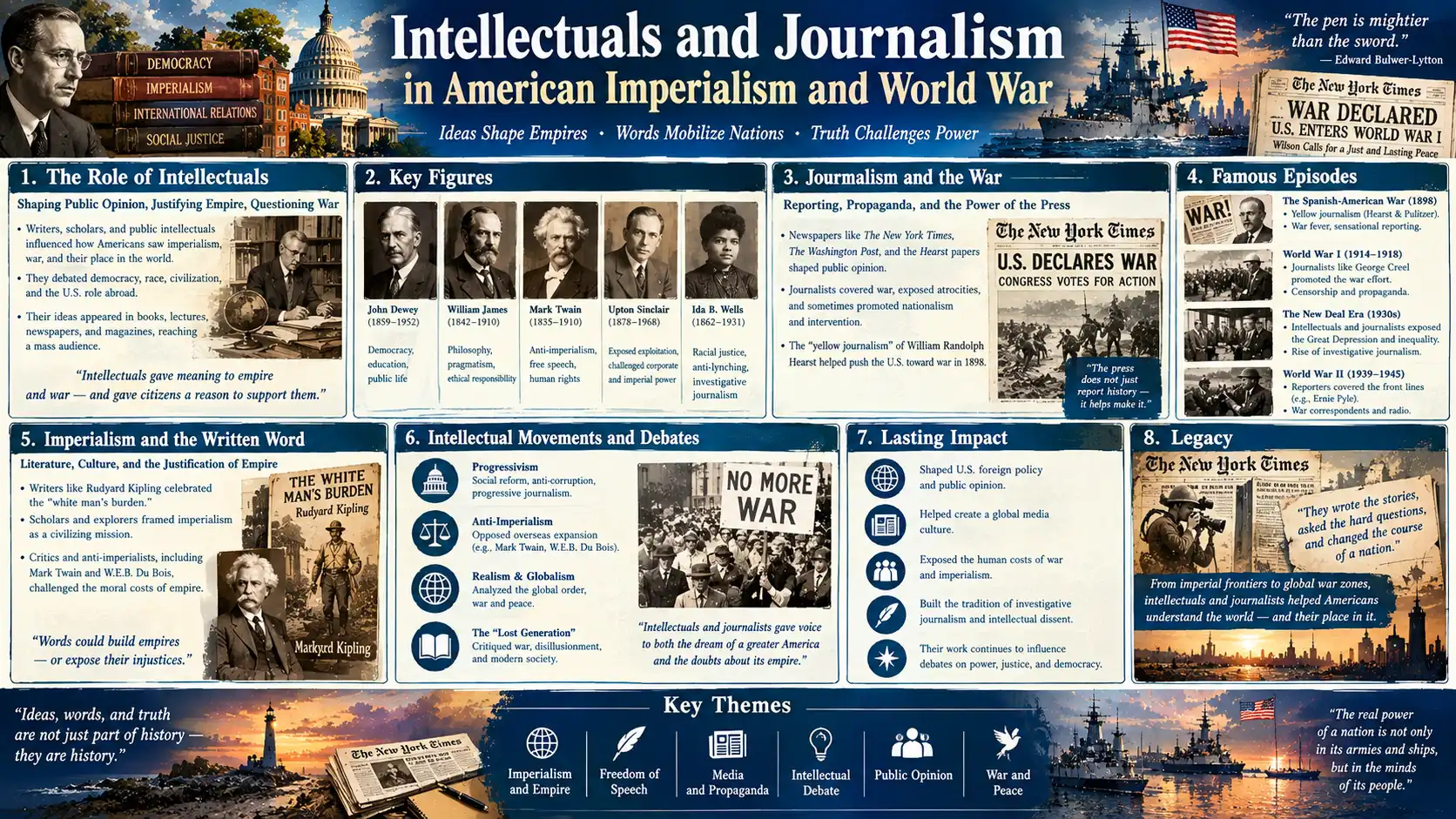 William James & Anti-Imperialism