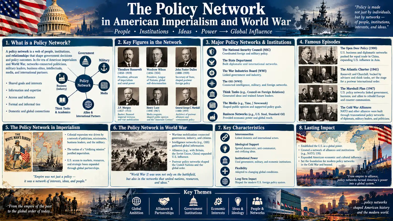 Henry Cabot Lodge Imperialism