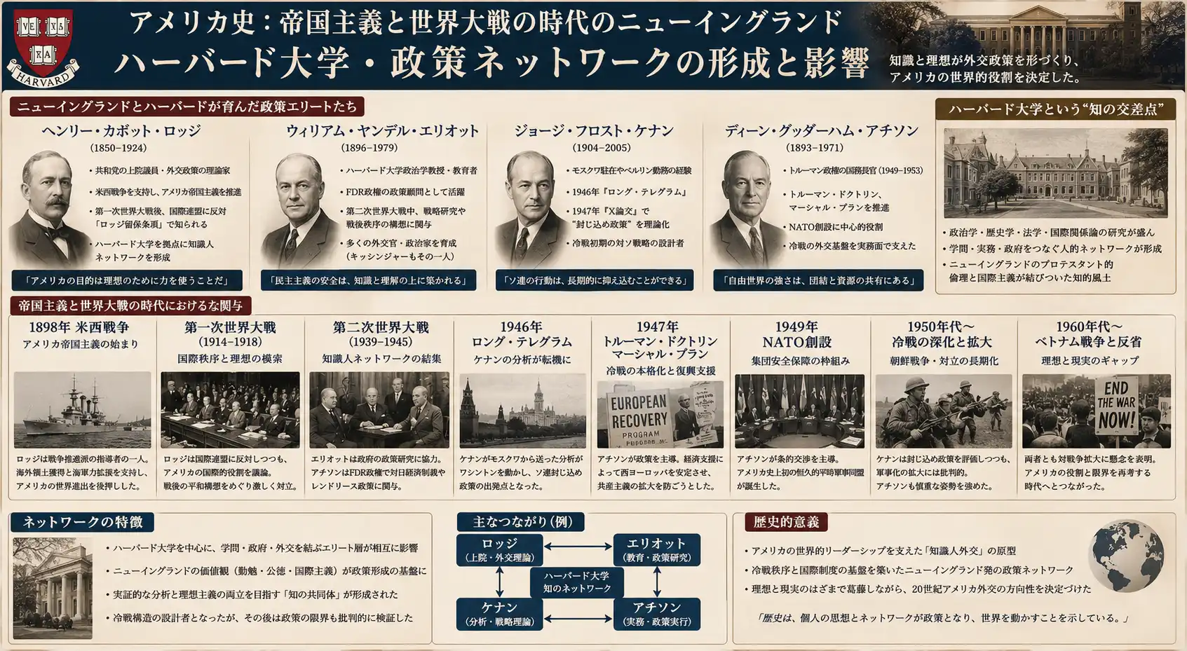 ハーバードから世界を動かした外交エリートの脈流