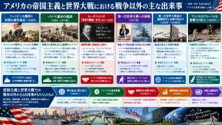 主な出来事