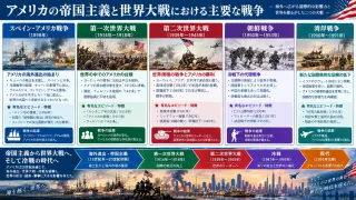 主要な戦争