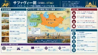 アジアを揺るがした波乱の征服者