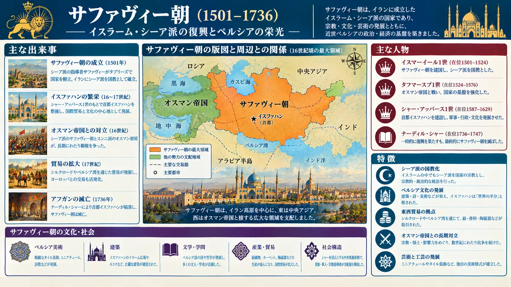 シーア派国家サファヴィー朝の創始者