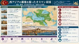 アフメト3世とチューリップ時代の繁栄