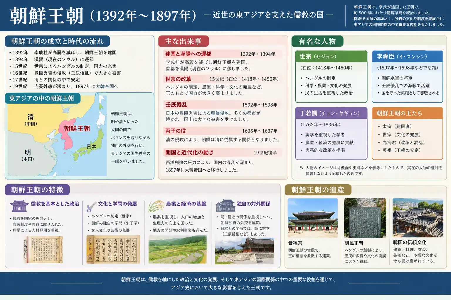 丙子胡乱の屈辱を味わった第16代国王