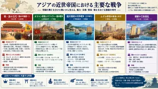 主要な戦争
