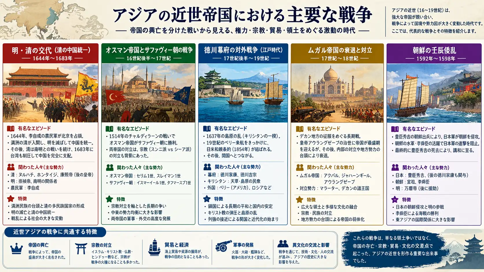 アジア近世帝国を揺るがした大戦と勢力変容