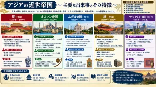主な出来事