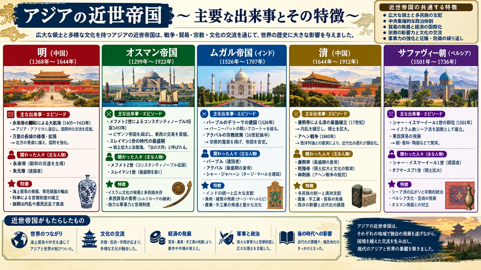 アジア近世帝国の流動と変容を解く重大事件