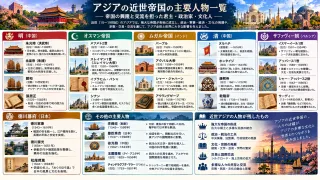 人物一覧