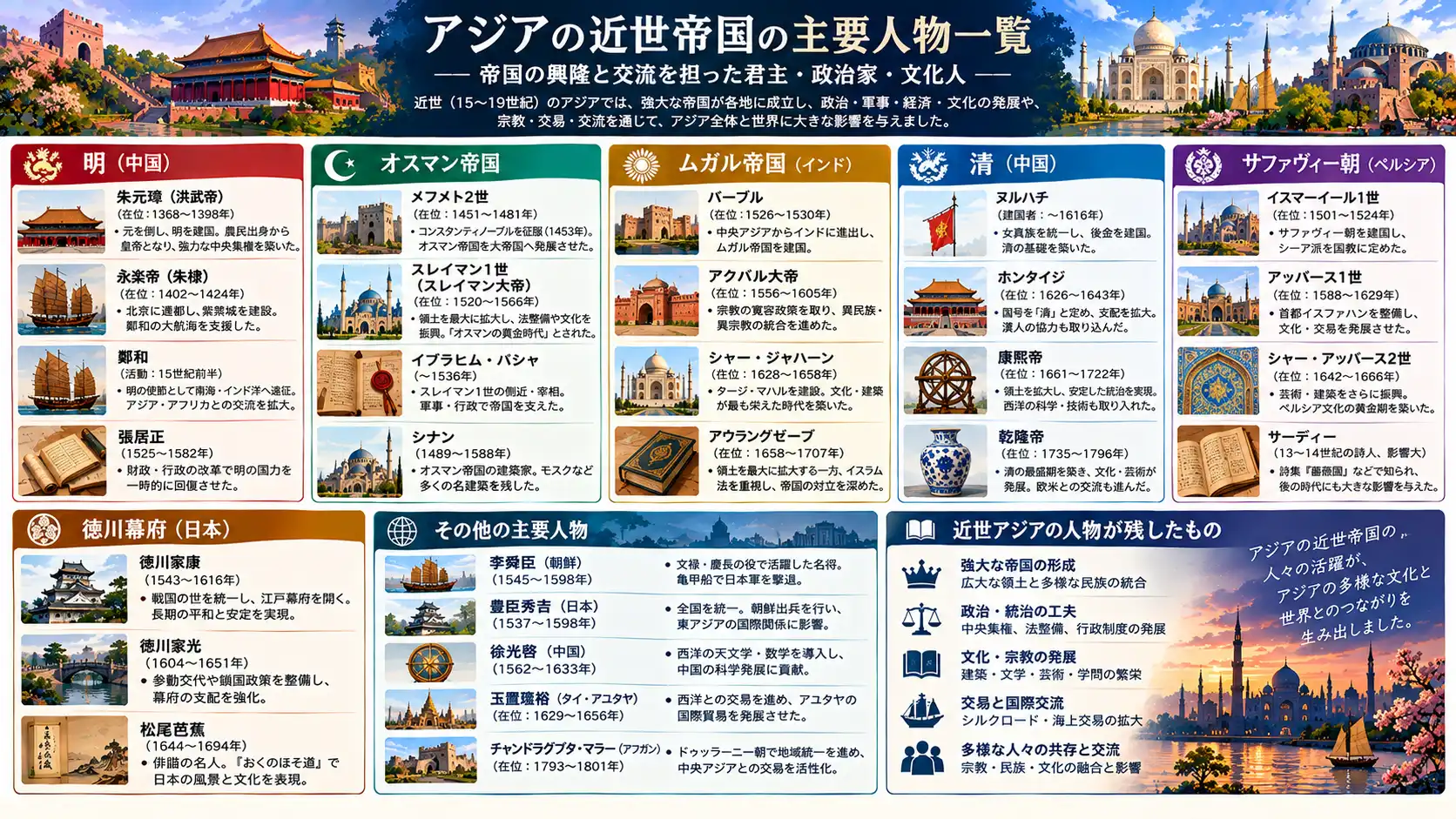 オスマン帝国を中心とする西アジアの交易と繁栄