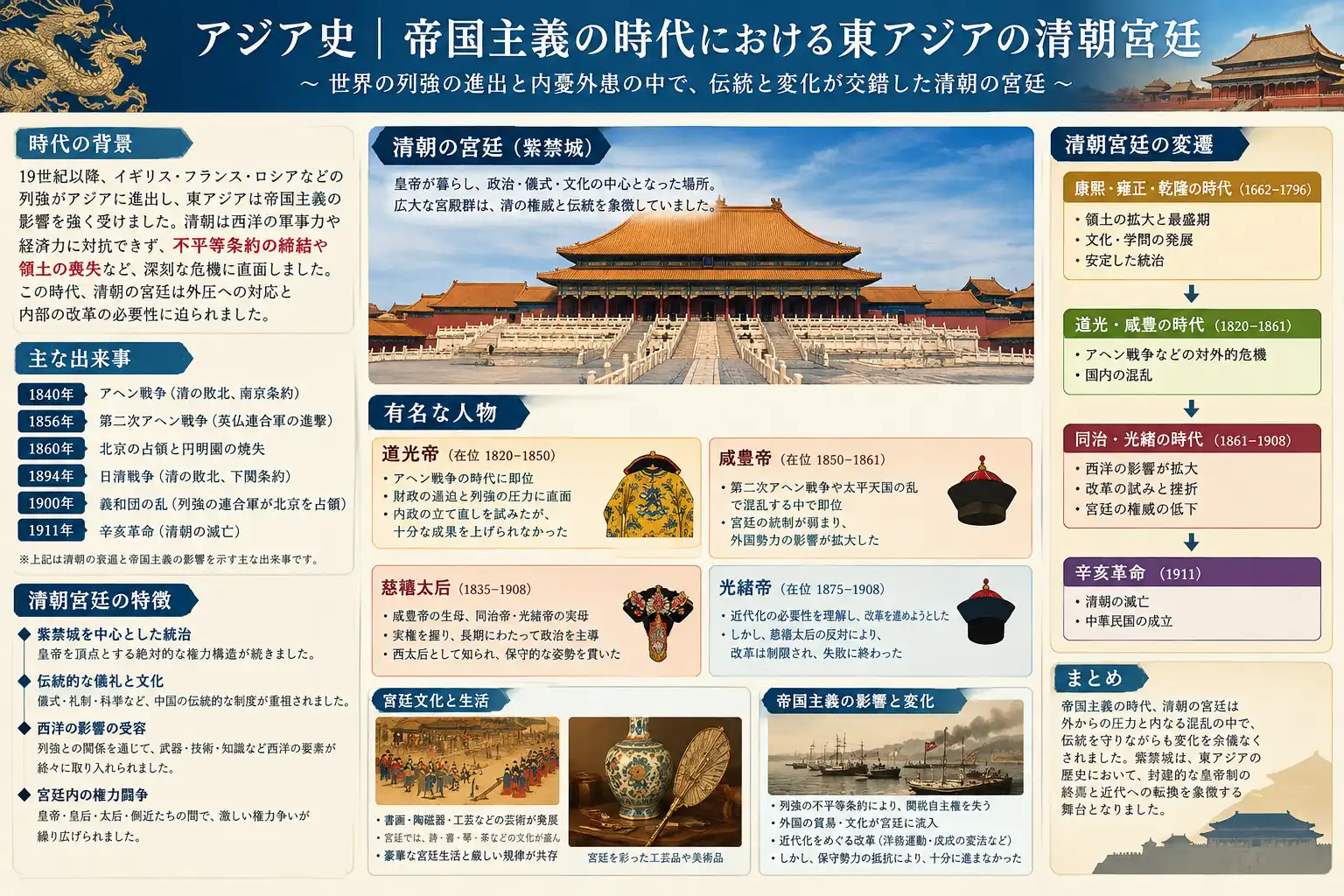 太平天国の乱とアロー戦争で苦難を極めた皇帝