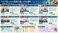 アジアを分割し秩序を激変させた帝国主義の戦争