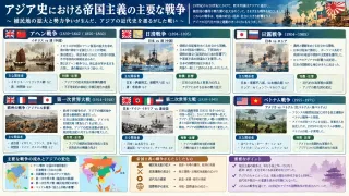 アジアを分割し秩序を激変させた帝国主義の戦争