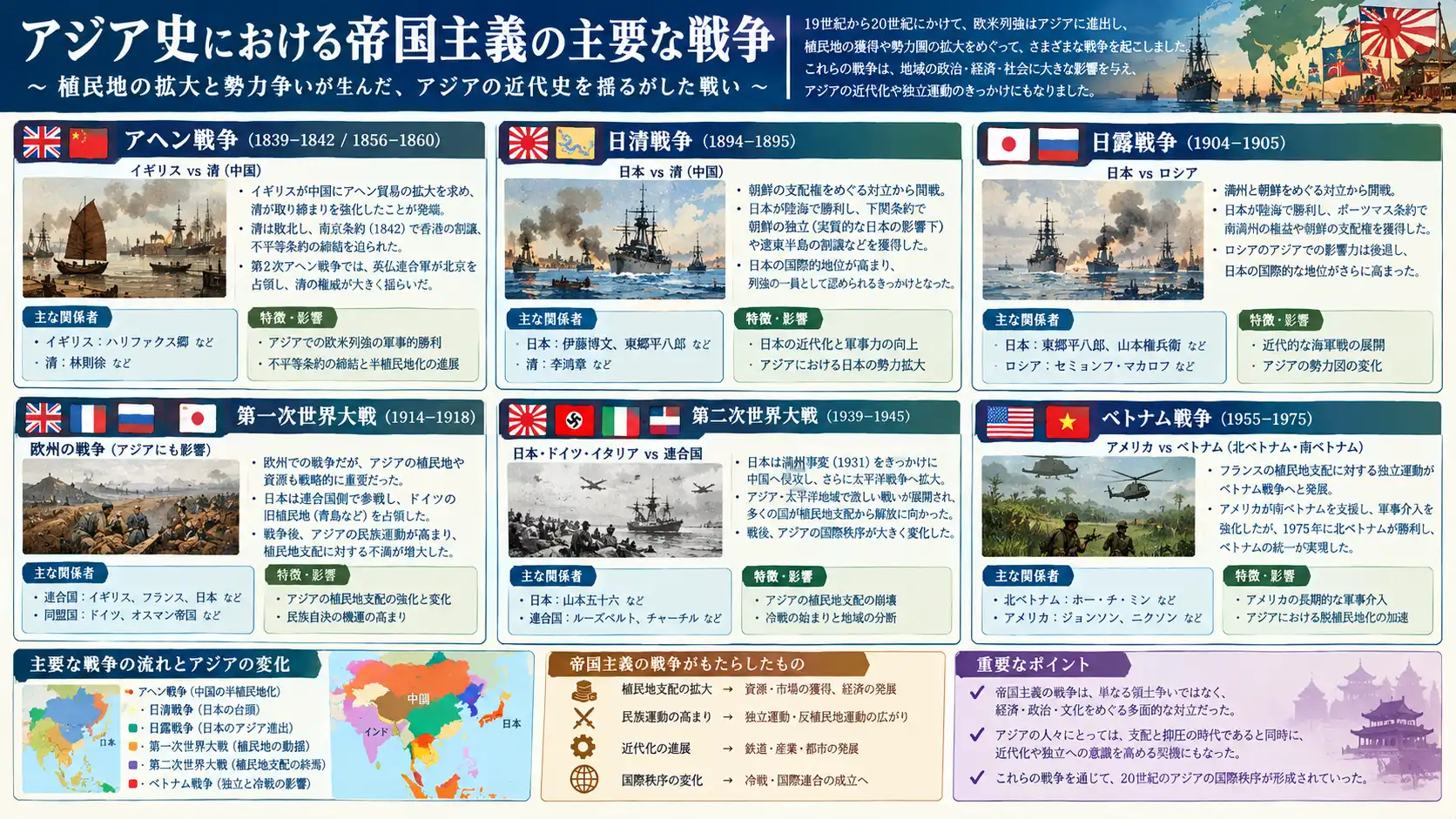 アジアを分割し秩序を激変させた帝国主義の戦争