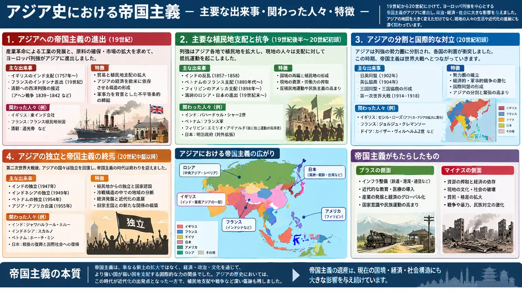 列強の進出と抵抗がアジアの秩序を塗り替えた出来事